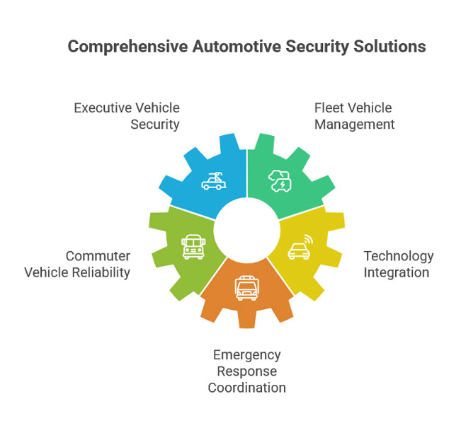 automotive locksmith westminster colorado